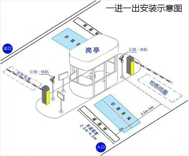 营口自贸区标准车牌识别系统安装图