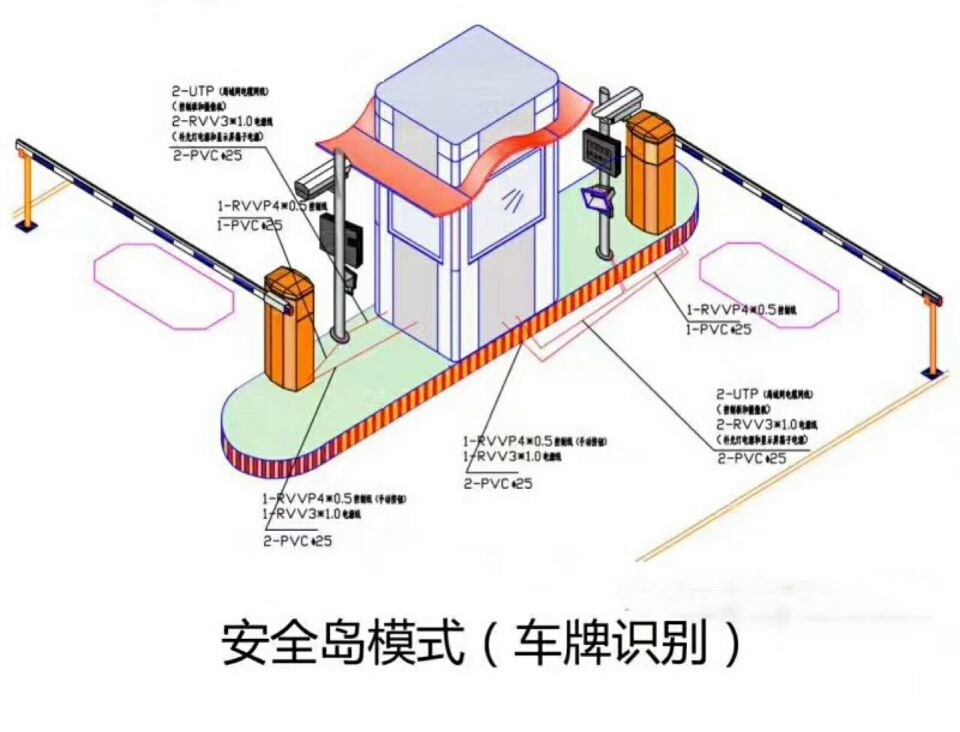 营口自贸区双通道带岗亭车牌识别